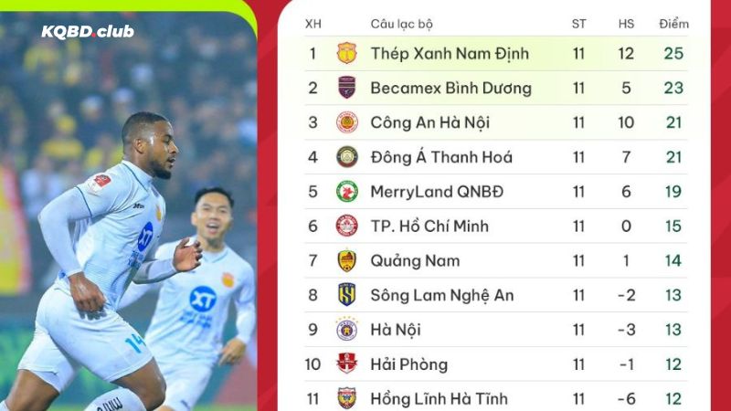 Tìm kiếm BXH bóng đá dễ dàng cùng naemo.io