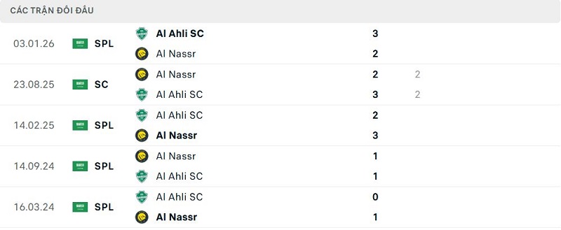 Phong độ Al Nassr 5 trận đã qua Phong độ Al Nassr 5 trận đã qua