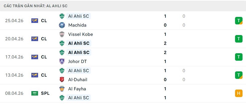 Phong độ Al Ahli SC 5 trận đã qua Phong độ Al Ahli SC 5 trận đã qua