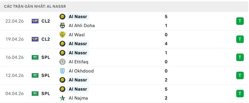Lịch sử đối đầu Al Nassr vs Al Ahli SC Lịch sử đối đầu Al Nassr vs Al Ahli SC