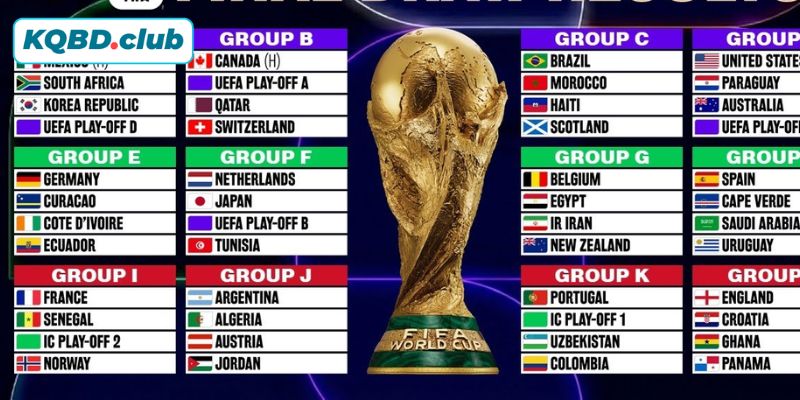 Lịch thi đấu Chung kết World Cup 2026 Lịch thi đấu Chung kết World Cup 2026