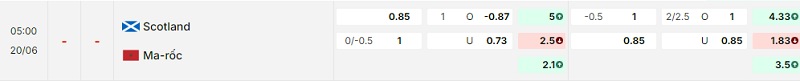Bảng kèo mới nhất trận Scotland và Ma Rốc Bảng kèo mới nhất trận Scotland và Ma Rốc